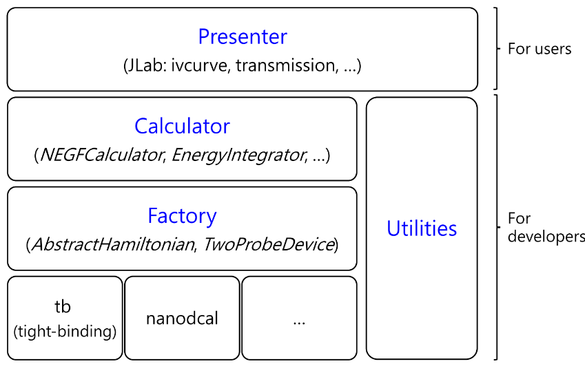 ../_images/CodeArchitecture.png