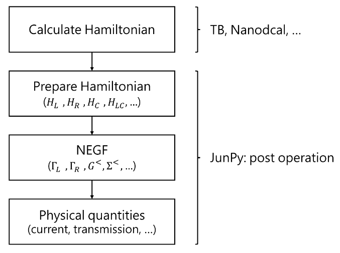 ../_images/FlowChart.png